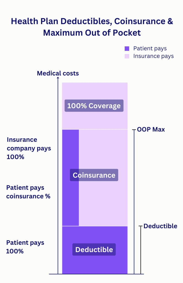 hsa-vs-ppo-which-should-you-choose-leherring